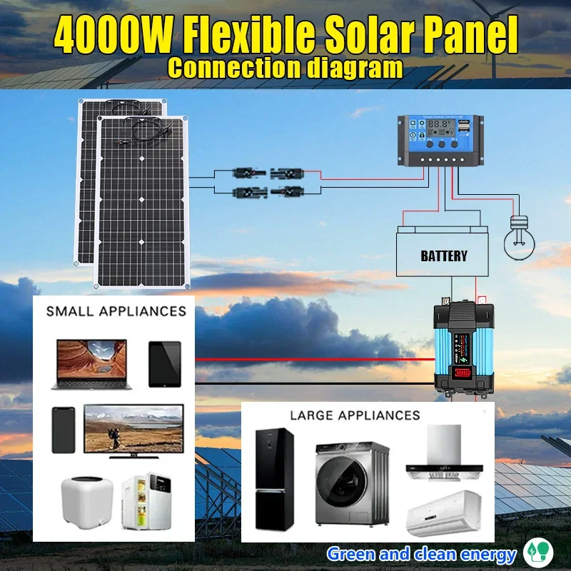 Renewable Energy House - Kit Panel Surya 4000W 12V Ke
