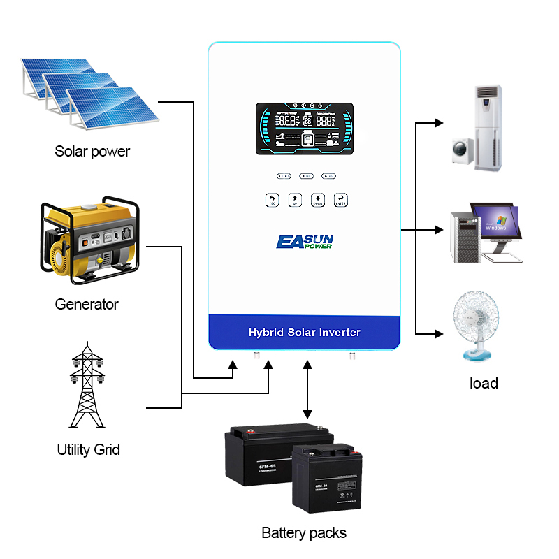EASUN POWER Inverter 4KW 110V  - Renewable Energy House ulasan dan harga