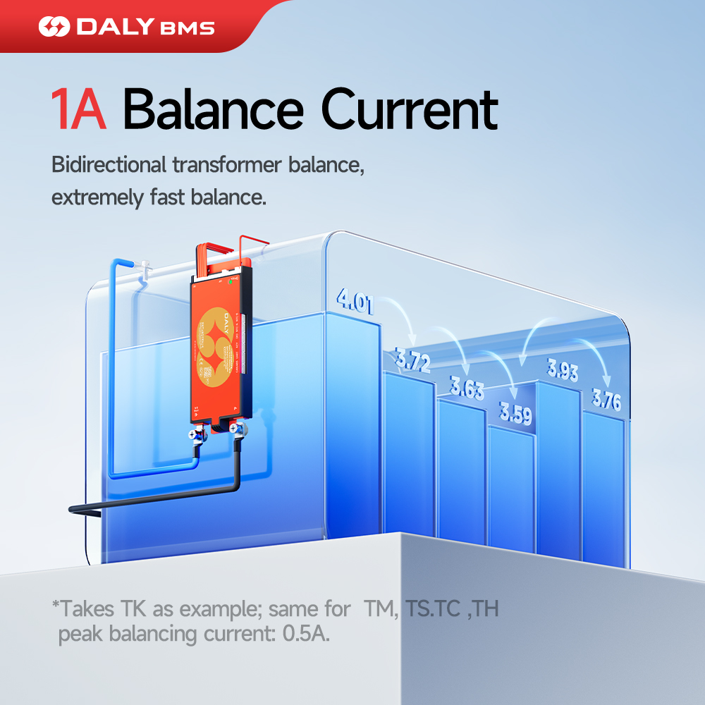 Daly Smart BMS Lifepo4 4S 12V  - Smart Bms ulasan dan harga