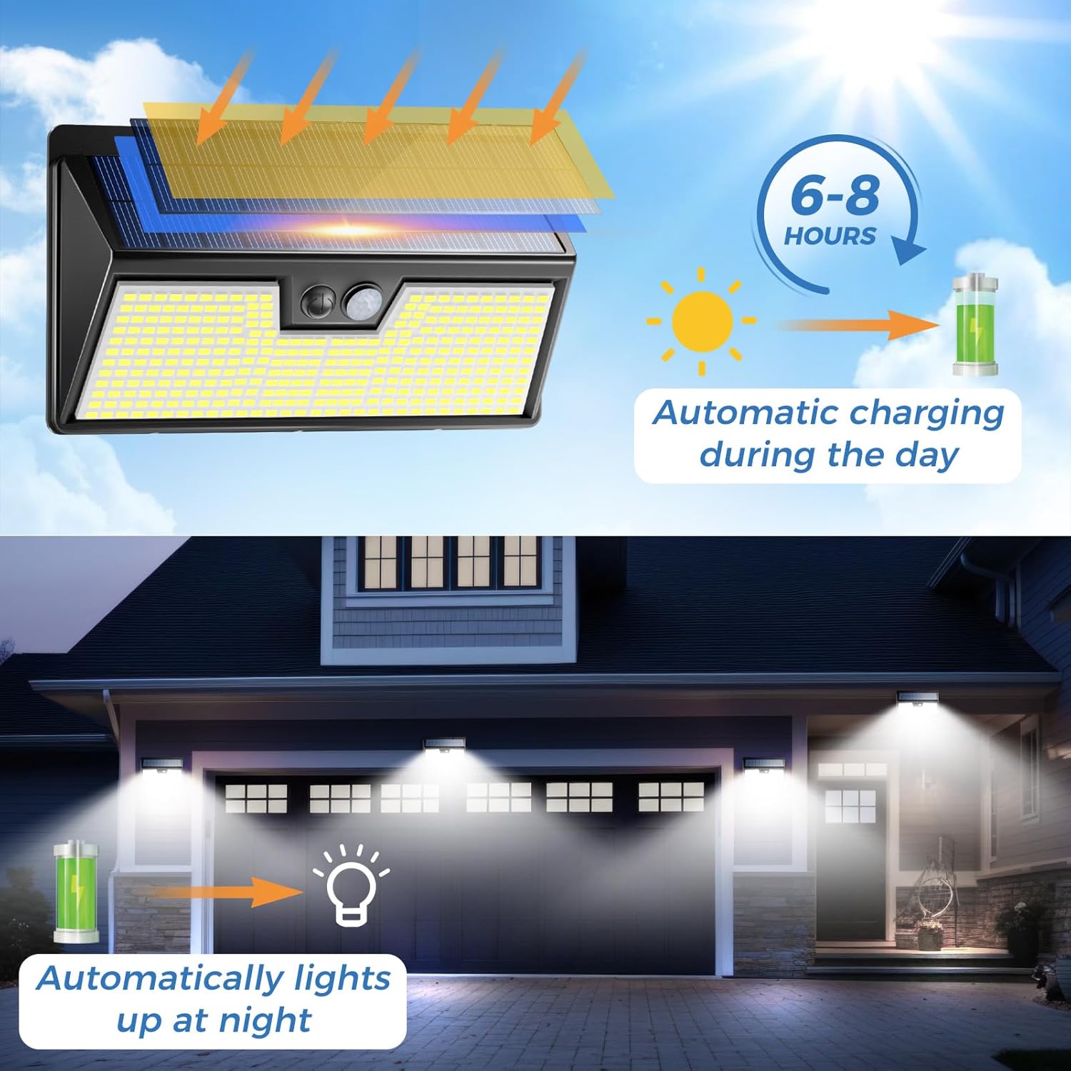 Lampu Tenaga Surya Sensor Gera - Renewable Energy House ulasan dan harga